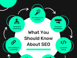 Want To Perform SEO Analysis For A Website, Consider The Following Key Areas Performing a full Search Engine Optimization (SEO)