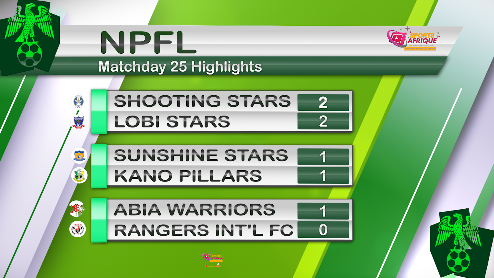 Video | NPFL Matchday 25: Drama, Thunderbolts & Last-Minute Heartbreaks!